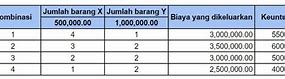 Biaya Peluang Adalah Kesempatan